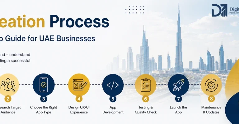App Creation Process