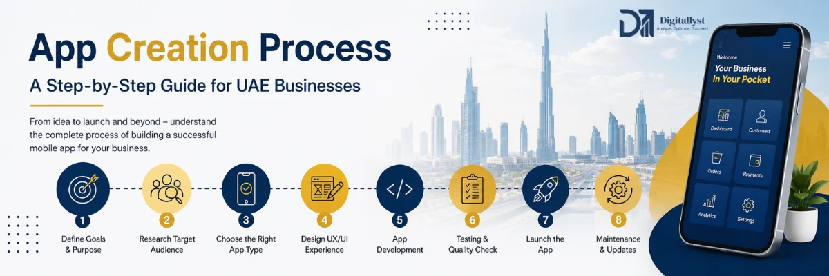 App Creation Process